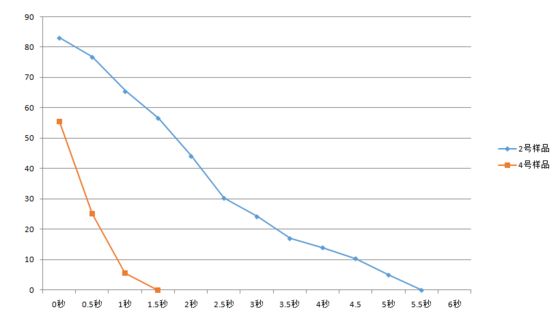 Precision Automatic Water Drop Angle Tester Contact Angle Measuring Instrument