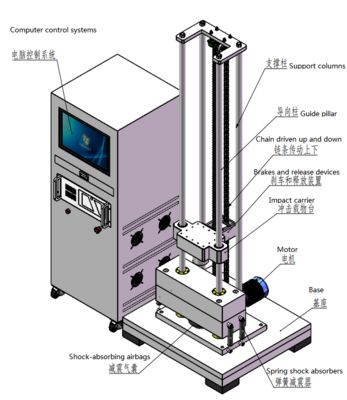 ISO 16750 Shock Testing System Accelerated Shock Test Equipment Mechanical Shock Test Machine